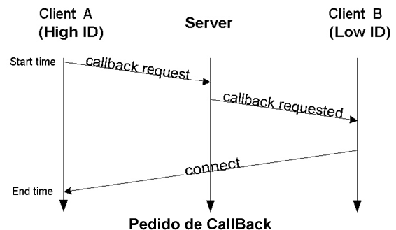 Callback Request