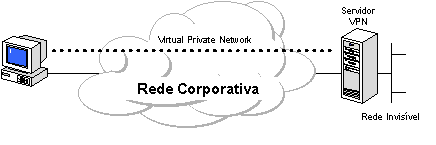 Exemplo de VPN aplica em Extranet