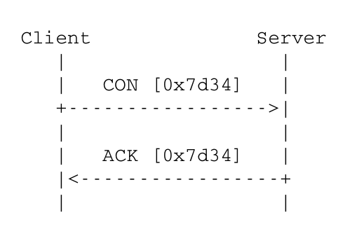Mensagem Confirmável