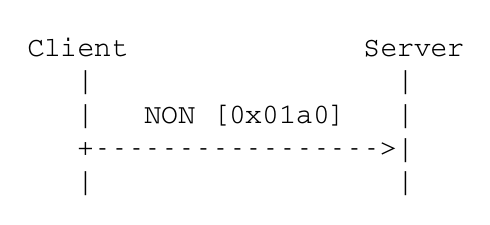 Mensagem Não Confirmável