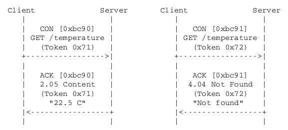 Respostas Piggybacked