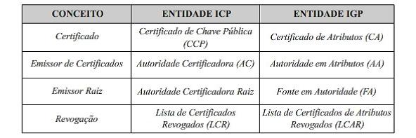Relação entre Autoridades
