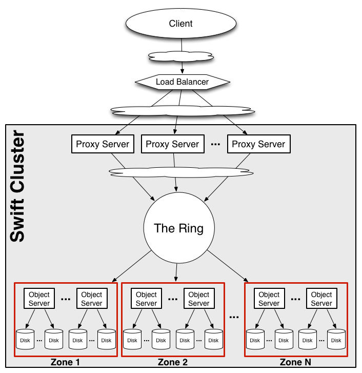 Arquitetura Swift Arquitetura Swift