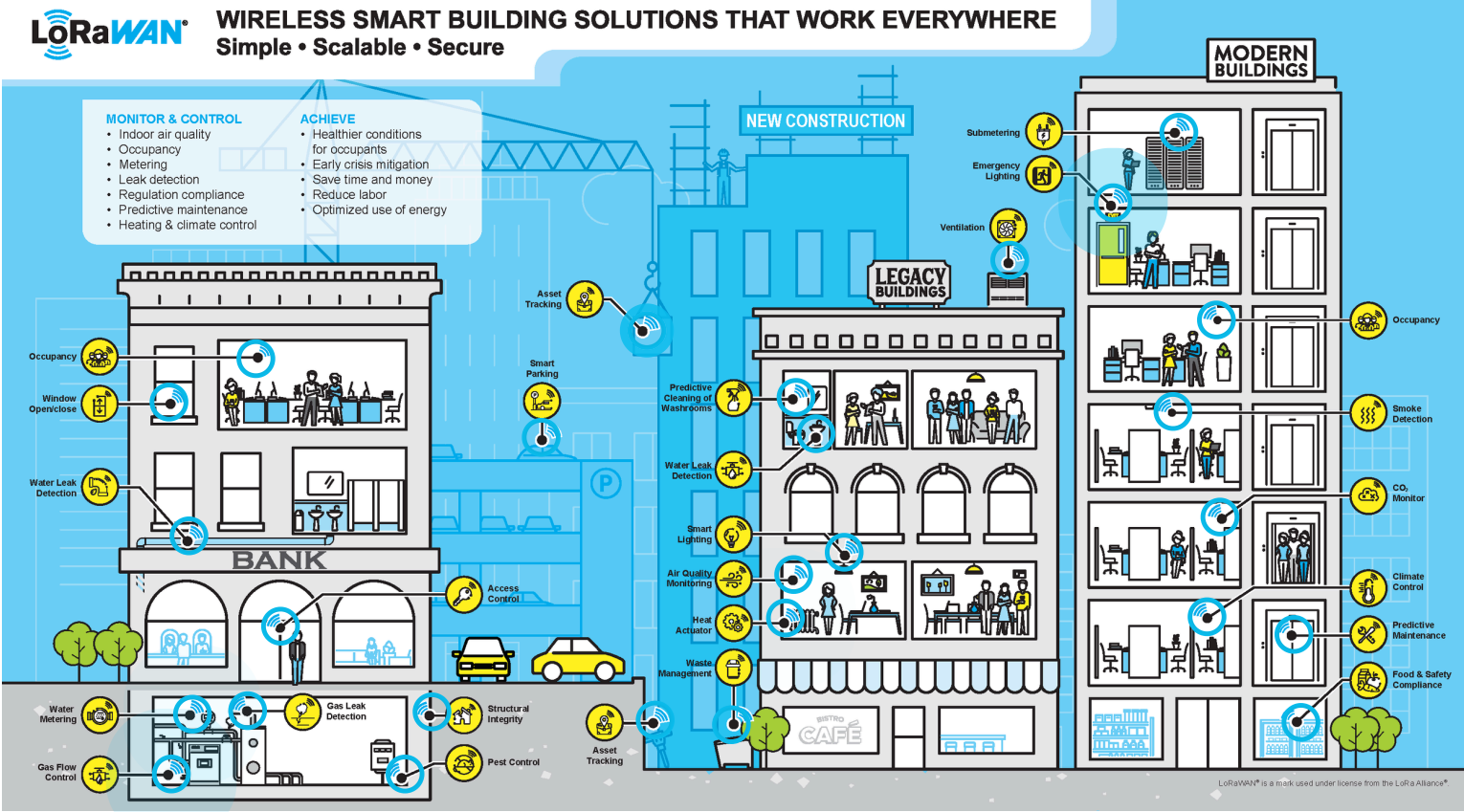 Braço robótico em uma fábrica inteligente conectada.