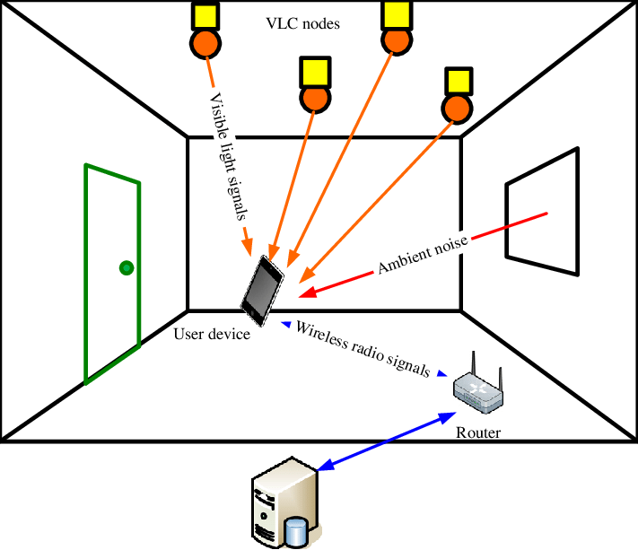 Sistema de localização interna com VLC