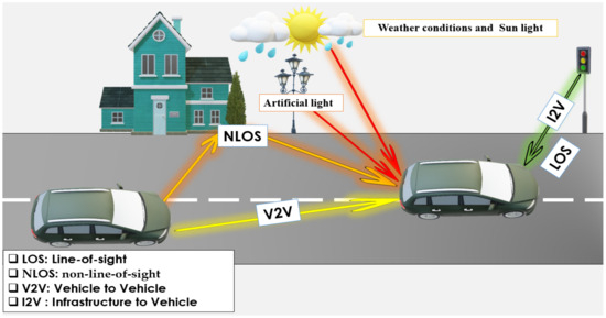 Metodologias de VLC Veicular