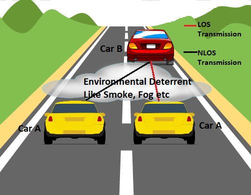 Interferência Ambiental na VLC