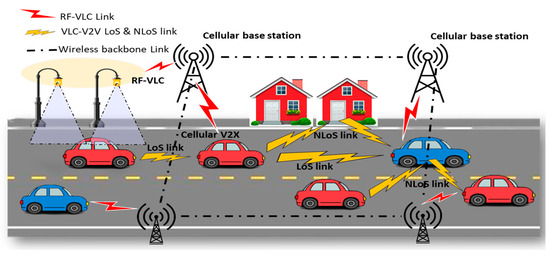 VLC em Sistemas de Transporte Inteligentes