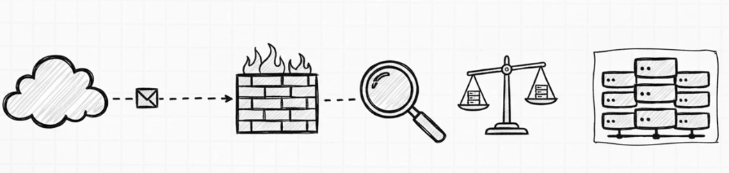 Service Function Chain - Cadeia de Funções de Serviço