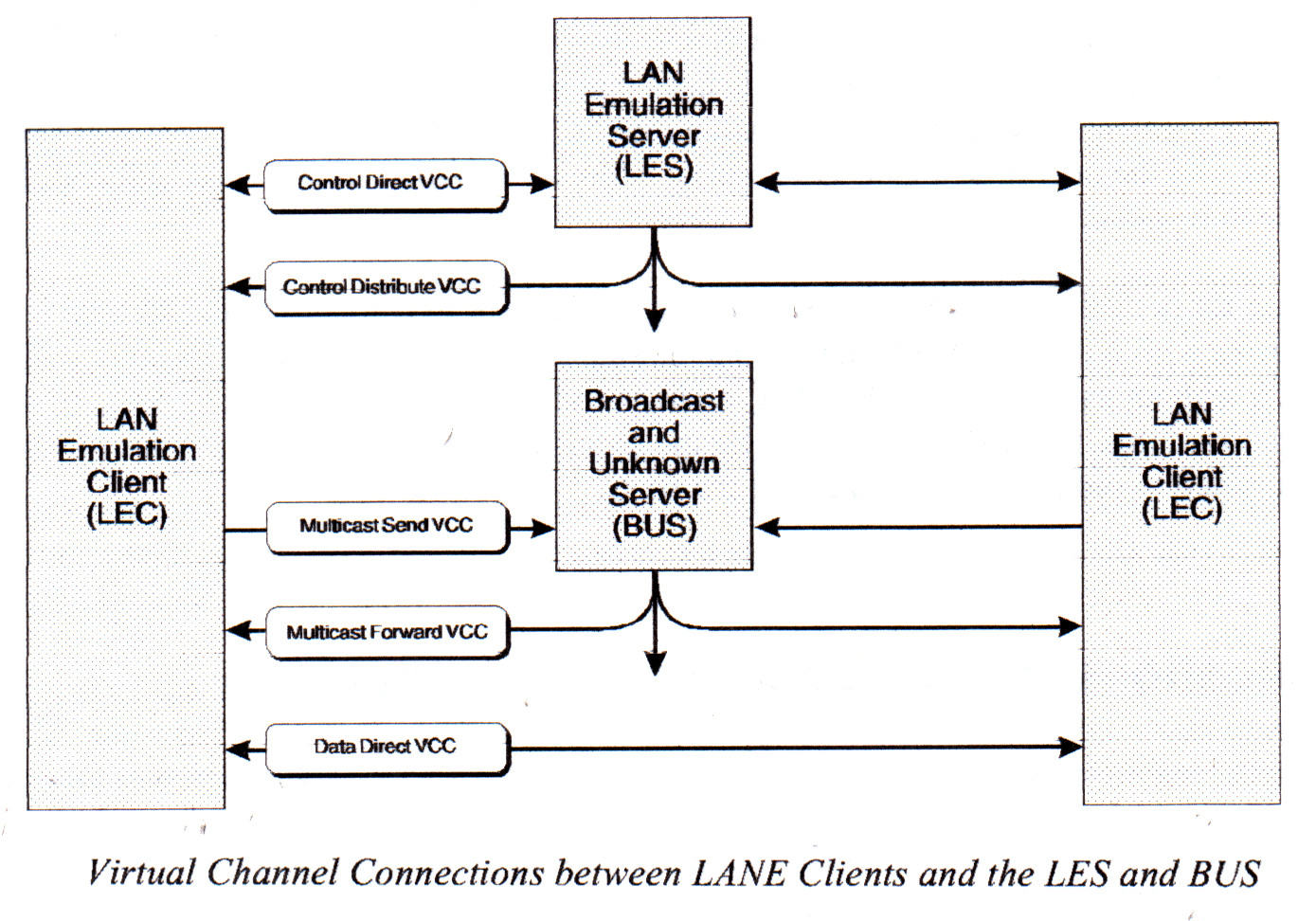 lane vcc.gif (210380 bytes)