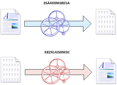 Criptografia Assimetrica