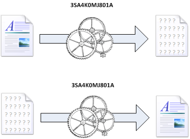 Criptografia Simetrica
