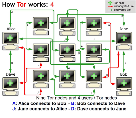 exit node tor browser hidra